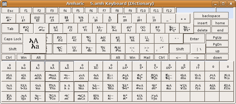 Раскладка клавиатуры амхарского языка в проекте Farelix