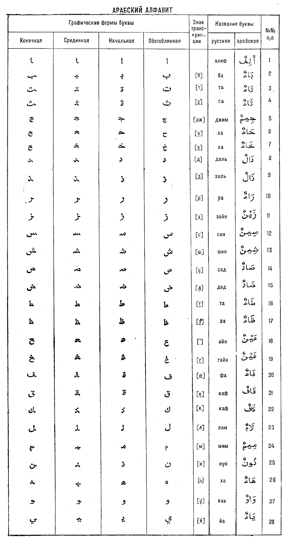 Арабский алфавит Arabic Alphabeth
